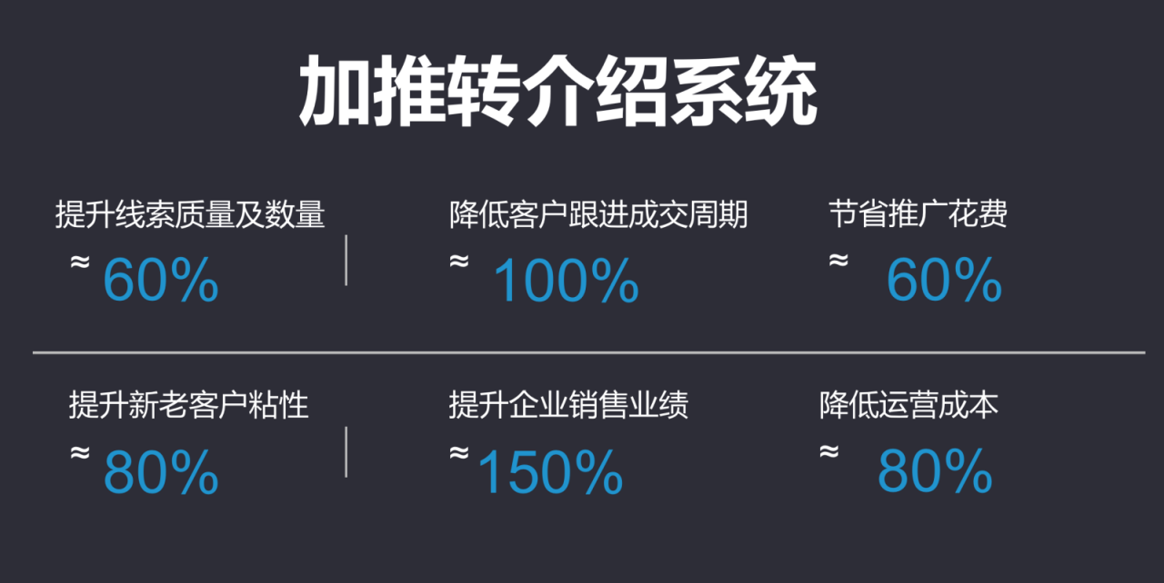 加推转介绍系统.png